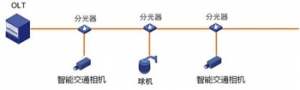 华球体育(中国)科技有限公司官网交通承载网络设计